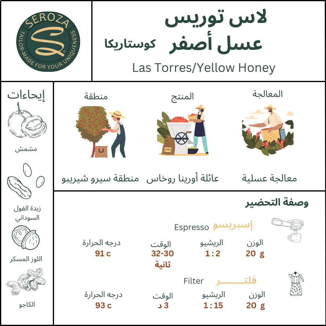 قهوة كوستاريكا العسل الاصفر